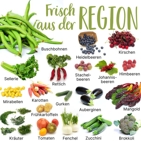  Saisonkalender Juli 2025